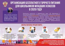 Организация питания для младших школьников